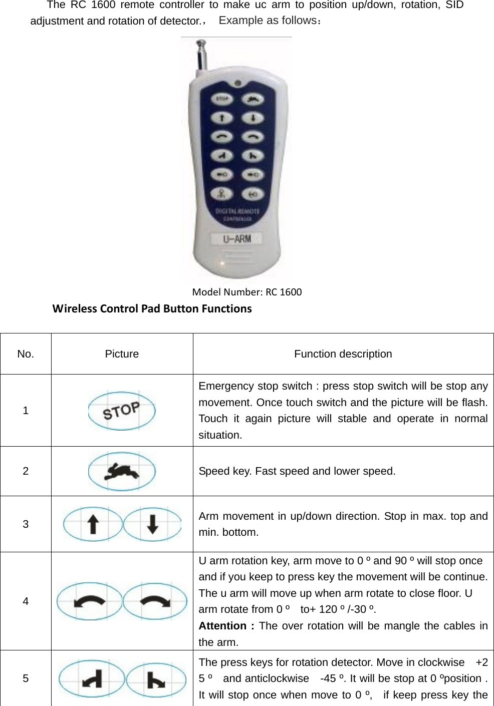 The RC 1600 remote controller to make uc arm to position up/down, rotation, SID adjustment and rotation of detector.，  Example as follows： ModelNumber:RC1600 WirelessControlPadButtonFunctions No. Picture   Function description 1  Emergency stop switch : press stop switch will be stop any movement. Once touch switch and the picture will be flash. Touch it again picture will stable and operate in normal situation. 2  Speed key. Fast speed and lower speed. 3  Arm movement in up/down direction. Stop in max. top and min. bottom. 4  U arm rotation key, arm move to 0 º and 90 º will stop once and if you keep to press key the movement will be continue. The u arm will move up when arm rotate to close floor. U arm rotate from 0 º    to+ 120 º /-30 º. Attention : The over rotation will be mangle the cables in the arm. 5  The press keys for rotation detector. Move in clockwise    +2 5 º  and anticlockwise  -45 º. It will be stop at 0 ºposition . It will stop once when move to 0 º,  if keep press key the 