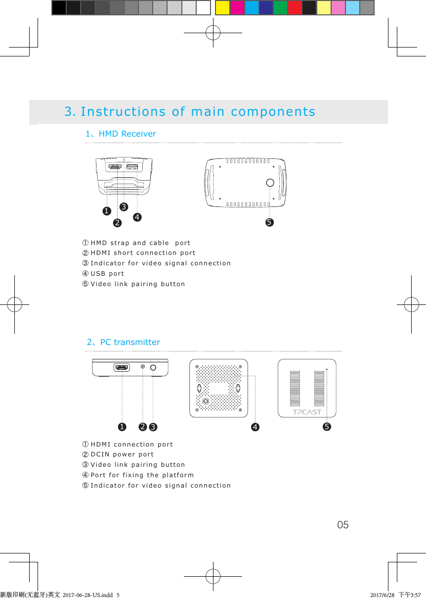 053. Instructions of main components1、HMD Receiver2、PC transmitter①HDMI connection port②DCIN power port③Video link pairing button④Port for fixing the platform⑤Indicator for video signal connection1 2 3 4 5①HMD strap and cable  port     ②HDMI short connection port③Indicator for video signal connection④USB port    ⑤Video link pairing button51234新版印刷(无蓝牙)英文  2017-06-28-US.indd   5 2017/6/28   下午3:57