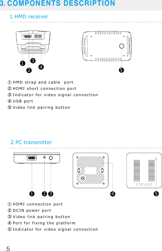 53. COMPONENTS DESCRIPTION1.HMD receiver2.PC transmitter①HDMI connection port②DCIN power port③Video link pairing button④Port for fixing the platform⑤Indicator for video signal connection1 2 3 4 5①HMD strap and cable  port     ②HDMI short connection port③Indicator for video signal connection④USB port    ⑤Video link pairing button51234