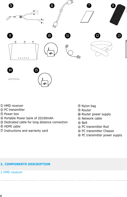 4① HMD receiver ② PC transmitter ③ Power box ④ Portable Power bank of 20100mAh⑤ Dedicated cable for long distance connection ⑥ HDMI cable⑦ Instructions and warranty card3. COMPONENTS DESCRIPTION1. HMD receiver 910 11 12 1314 155786A1 A2B1 B21211131415⑧ Nylon bag⑨ Router⑩ Router power supply    Network cable    Belt    PC transmitter Rod    PC transmitter Chassis    PC transmitter power supply