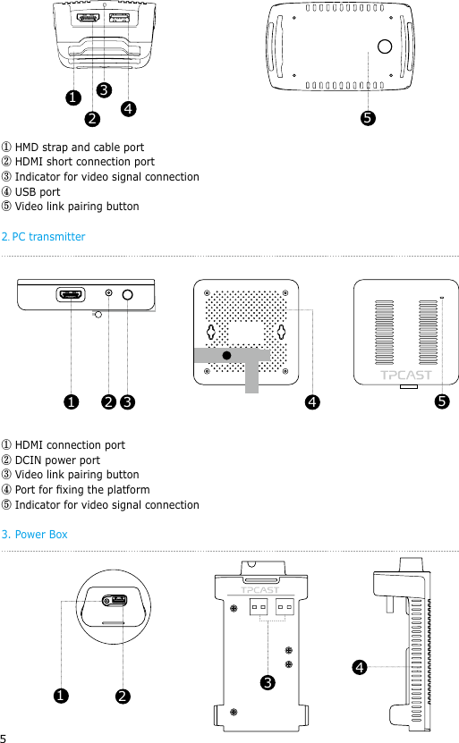 5① HMD strap and cable port ② HDMI short connection port③ Indicator for video signal connection ④ USB port ⑤ Video link pairing button2. PC transmitter ① HDMI connection port ② DCIN power port ③ Video link pairing button④ Port for xing the platform⑤ Indicator for video signal connection3. Power Box1 2 3 4 5123451234