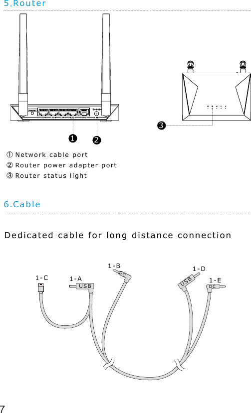 75.Router①Network cable port   ②Router power adapter port③Router status light6.CableDedicated cable for long distance connection1-A1-C1-B 1-D1-EUSBUSBDCDC231
