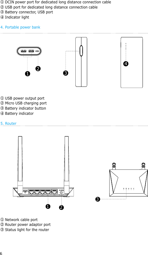6① DCIN power port for dedicated long distance connection cable② USB port for dedicated long distance connection cable③ Battery connector, USB port④ Indicator light4. Portable power bank ① USB power output port ② Micro USB charging port③ Battery indicator button④ Battery indicator 5. Router ① Network cable port② Router power adaptor port③ Status light for the router  1243231