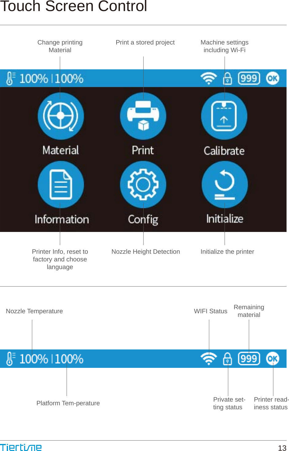 Change printingMaterial Print a stored project Machine settingsincluding Wi-FiPrinter Info, reset tofactory and chooselanguageNozzle Height Detection Initialize the printerNozzle TemperaturePlatform Tem-perature WIFI StatusPrivate set-ting statusRemainingmaterialPrinter read-iness statusTouch Screen Control13