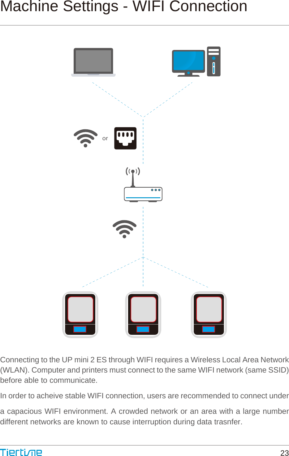 Machine Settings - WIFI ConnectionorConnecting to the UP mini 2 ES through WIFI requires a Wireless Local Area Network (WLAN). Computer and printers must connect to the same WIFI network (same SSID) before able to communicate.In order to acheive stable WIFI connection, users are recommended to connect under a capacious WIFI environment. A crowded network or an area with a large number different networks are known to cause interruption during data trasnfer.23