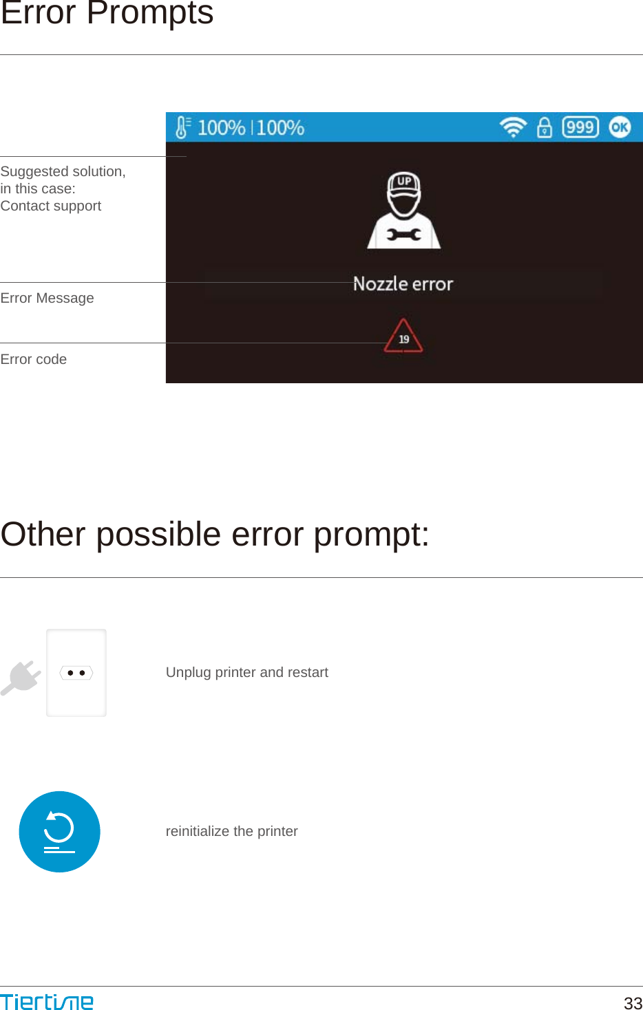 Unplug printer and restartSuggested solution,in this case: Contact supportreinitialize the printerError PromptsOther possible error prompt:Error codeError Message33