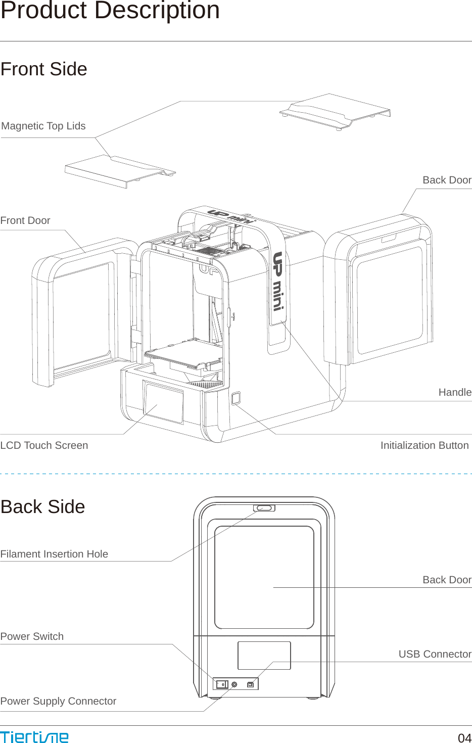 Magnetic Top LidsFront DoorLCD Touch Screen Back DoorHandleInitialization Button Front SideBack SideProduct DescriptionPower SwitchPower Supply ConnectorUSB ConnectorBack DoorFilament Insertion Hole04