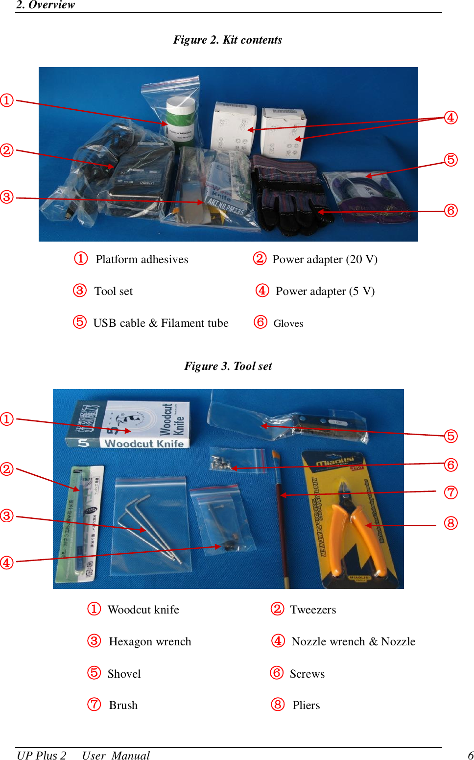 2. Overview UP Plus 2     User  Manual                                6 Figure 2. Kit contents  ① Platform adhesives                        ② Power adapter (20 V) ③ Tool set                     ④  Power adapter (5 V) ⑤  USB cable &amp; Filament tube        ⑥ Gloves  Figure 3. Tool set   ①  Woodcut knife                                  ② Tweezers ③ Hexagon wrench                     ④  Nozzle wrench &amp; Nozzle ⑤  Shovel                                      ⑥ Screws ⑦ Brush                      ⑧ Pliers ① ② ③ ④ ⑤ ⑥ ① ② ③ ④ ⑤ ⑥ ⑦ ⑧ 