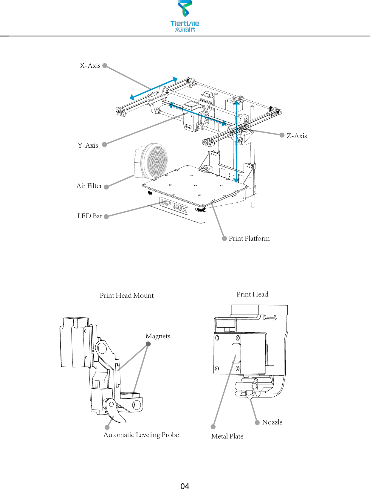 04X-AxisY-AxisZ-AxisPrint Head MountAutomatic Leveling ProbeNozzlePrint HeadMagnetsMetal PlatePrint PlatformLED BarAir Filter