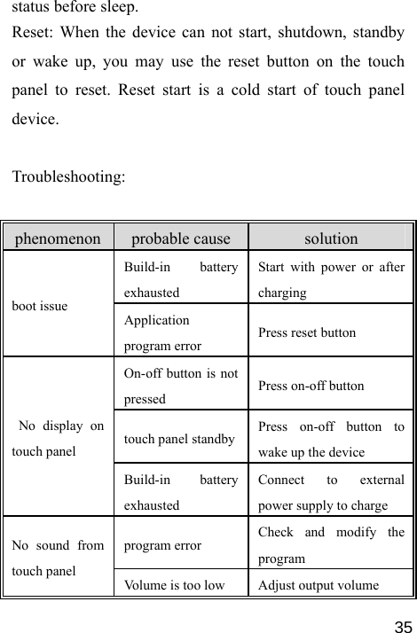   35status before sleep. Reset: When the device can not start, shutdown, standby or wake up, you may use the reset button on the touch panel to reset. Reset start is a cold start of touch panel device.  Troubleshooting:  phenomenon probable cause  solution Build-in battery exhausted Start with power or after charging boot issue  Application program error Press reset button   On-off button is not pressed  Press on-off button   touch panel standbyPress on-off button to wake up the device    No display on touch panel   Build-in battery exhausted Connect to external power supply to charge program error Check and modify the program No sound from touch panel   Volume is too low  Adjust output volume 