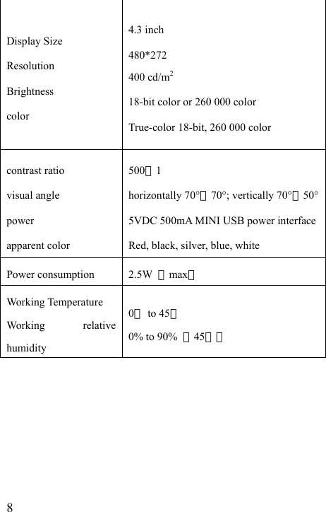   8 Display Size Resolution Brightness color 4.3 inch 480*272 400 cd/m2 18-bit color or 260 000 color True-color 18-bit, 260 000 color contrast ratio visual angle power apparent color 500：1 horizontally 70°、70°; vertically 70°、50°5VDC 500mA MINI USB power interfaceRed, black, silver, blue, white Power consumption  2.5W  （max） Working Temperature  Working relative humidity 0 ℃to 45℃ 0% to 90%  （45℃）  