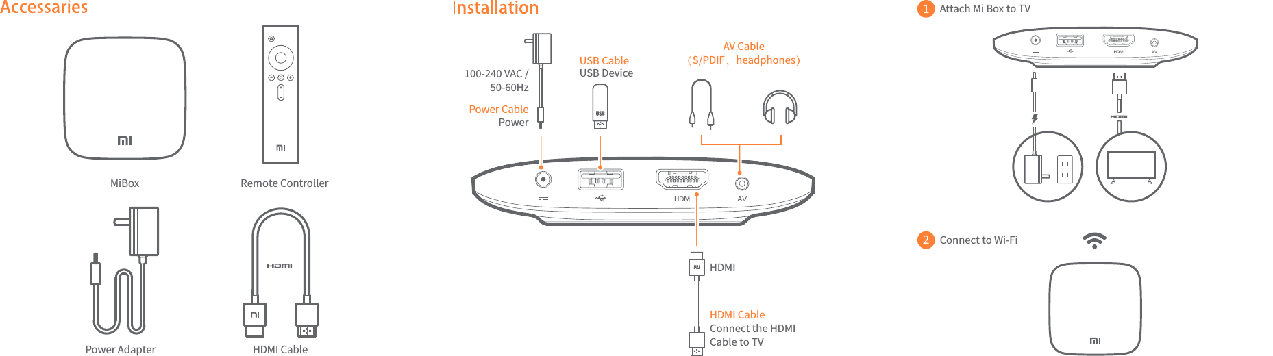 12MiBoxPower Adapter HDMI CableRemote Controller100-240 VAC /50-60HzPower CableUSB CableHDMIAttach Mi Box to TVConnect to Wi-FiHDMI CableConnect the HDMICable to TVUSB DeviceAV Cable（S/PDIF，headphones）Power