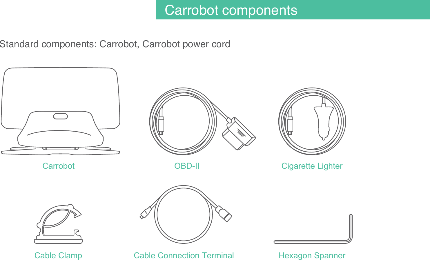 03OBD-IICable Clamp Cable Connection TerminalCarrobotStandard components: Carrobot, Carrobot power cordHexagon SpannerCarrobot componentsCigarette Lighter