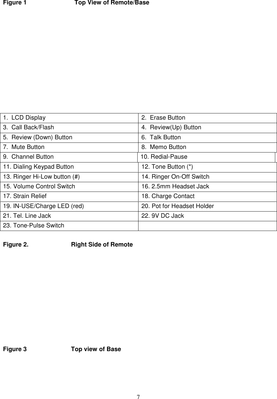 7Figure 1                    Top View of Remote/Base1.  LCD Display 2.  Erase Button3.  Call Back/Flash 4.  Review(Up) Button5.  Review (Down) Button 6.  Talk Button7.  Mute Button 8.  Memo Button9.  Channel Button 10. Redial-Pause11. Dialing Keypad Button 12. Tone Button (*)13. Ringer Hi-Low button (#) 14. Ringer On-Off Switch15. Volume Control Switch 16. 2.5mm Headset Jack17. Strain Relief 18. Charge Contact19. IN-USE/Charge LED (red) 20. Pot for Headset Holder21. Tel. Line Jack 22. 9V DC Jack23. Tone-Pulse SwitchFigure 2.                         Right Side of RemoteFigure 3                          Top view of Base