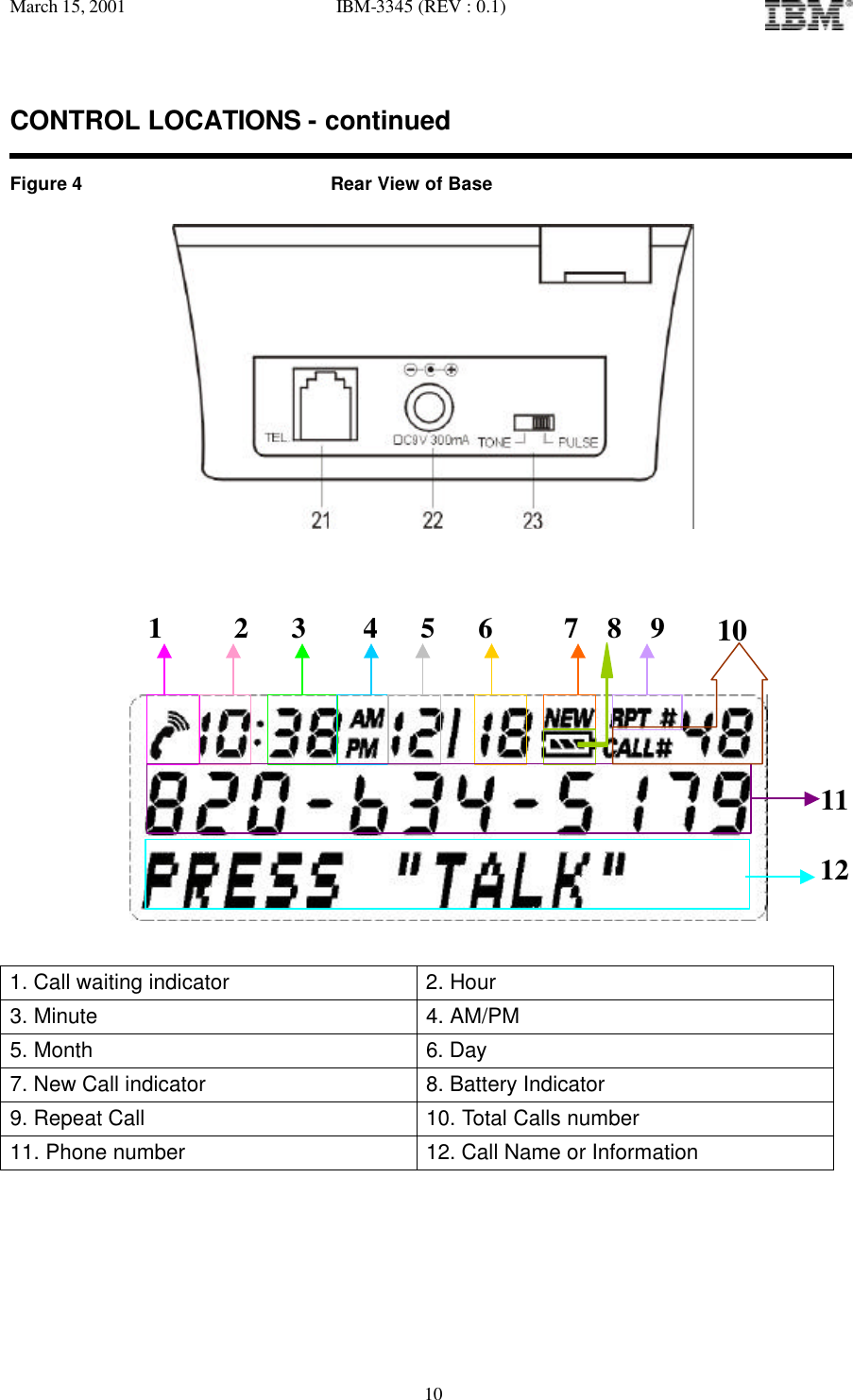 March 15, 2001   IBM-3345 (REV : 0.1)   10CONTROL LOCATIONS - continued  Figure 4                           Rear View of Base          1     2   3    4   5   6     7  8  9              1. Call waiting indicator 2. Hour 3. Minute 4. AM/PM 5. Month 6. Day 7. New Call indicator 8. Battery Indicator 9. Repeat Call 10. Total Calls number 11. Phone number 12. Call Name or Information    11 12 10