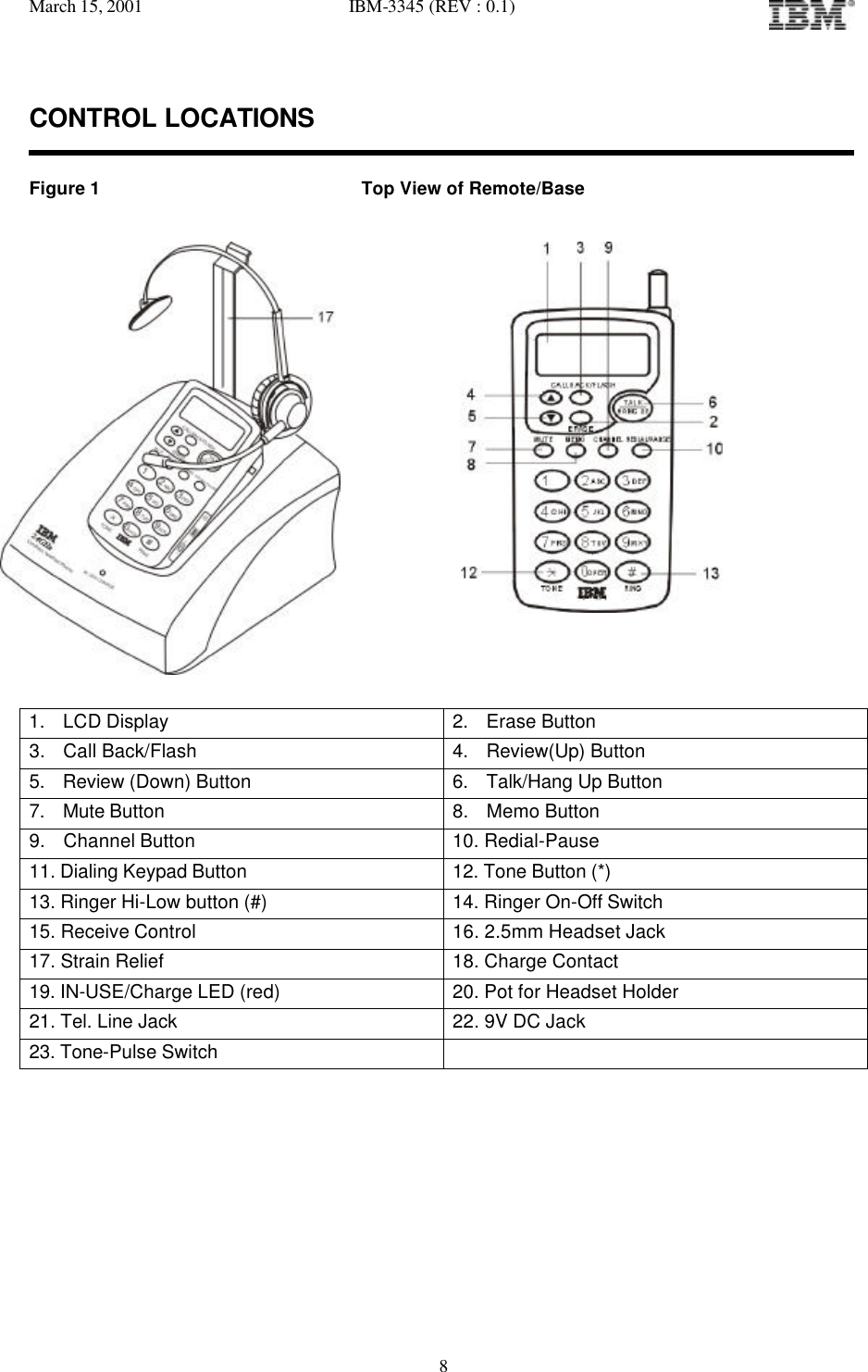 March 15, 2001   IBM-3345 (REV : 0.1)   8CONTROL LOCATIONS   Figure 1                    Top View of Remote/Base                        1.  LCD Display 2.  Erase Button 3.  Call Back/Flash 4.  Review(Up) Button 5.  Review (Down) Button 6.  Talk/Hang Up Button 7.  Mute Button 8.  Memo Button 9.  Channel Button 10. Redial-Pause 11. Dialing Keypad Button 12. Tone Button (*) 13. Ringer Hi-Low button (#) 14. Ringer On-Off Switch 15. Receive Control  16. 2.5mm Headset Jack 17. Strain Relief 18. Charge Contact 19. IN-USE/Charge LED (red) 20. Pot for Headset Holder 21. Tel. Line Jack 22. 9V DC Jack 23. Tone-Pulse Switch         