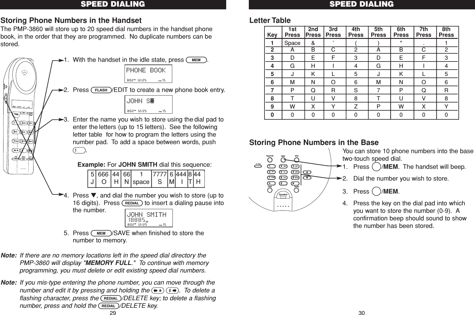 Letter TableStoring Phone Numbers in the BaseYou can store 10 phone numbers into the basetwo-touch speed dial.1. Press /MEM. The handset will beep.2. Dial the number you wish to store.3. Press /MEM.4. Press the key on the dial pad into whichyou want to store the number (0-9). Aconfirmation beep should sound to showthe number has been stored.SPEED DIALING301st 2nd 3rd 4th 5th 6th 7th 8thKey Press Press Press Press Press Press Press Press1Space &amp; ’()*.12ABC2ABC23DEF3DEF34GHI4GHI45JKL5JKL56MNO6MNO67PQRS7PQR8TUV8TUV89WXY Z P W X Y000000000SpeakerFlash RedialVolume#0*986532741PQRSGHITUVJKLWXYZMNOABC DEFIn UsePage/ICM MEM MuteStoring Phone Numbers in the HandsetThe PMP-3860 will store up to 20 speed dial numbers in the handset phonebook, in the order that they are programmed. No duplicate numbers can bestored.1. With the handset in the idle state, press l.2. Press F/EDIT to create a new phone book entry.3. Enter the name you wish to store using the dial pad toenter the letters (up to 15 letters). See the followingletter table  for how to program the letters using thenumber pad. To add a space between words, push1.Example: For JOHN SMITH dial this sequence:4. Press ▼, and dial the number you wish to store (up to16 digits). Press Rto insert a dialing pause intothe number.5. Press l/SAVE when finished to store thenumber to memory.Note: If there are no memory locations left in the speed dial directory the PMP-3860 will display &quot;MEMORY FULL.&quot;  To continue with memoryprogramming, you must delete or edit existing speed dial numbers.Note: If you mis-type entering the phone number, you can move through thenumber and edit it by pressing and holding the &lt;&gt;. To delete aflashing character, press the R/DELETE key; to delete a flashingnumber, press and hold the R/DELETE key.SPEED DIALING29Talk123ABCDEF456GHI JKLMNO789PQRS TUVMenuMEMFlashWXYZ*0#8:02  12/25    0     39NEW TOTALAMCID RedialDeleteEditMuteSaveOption/ICM Volume8:02  12/25          15TOTALPHONE BOOKAM8:02  12/25          15TOTALAMJOHN SMITH18885_8:02  12/25          15TOTALAMJOHN S_______5  666  44  66     1     7777 6 444 8 44J    O    H   N  space    S   M   I   T  H