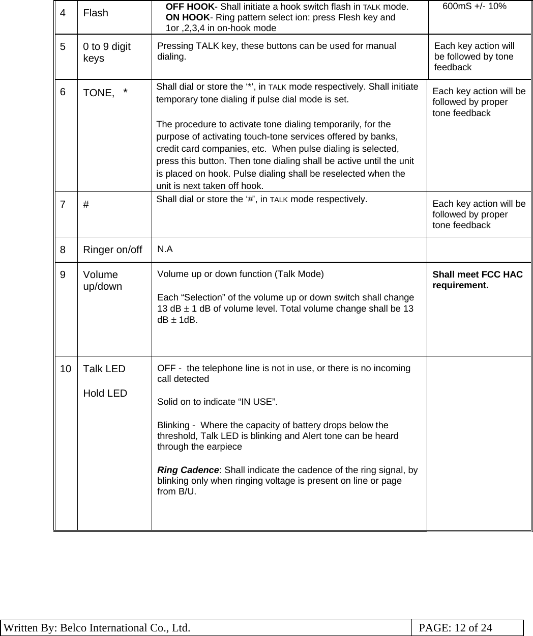 3 Written By: Belco International Co., Ltd.  PAGE: 12 of 24 4 Flash  OFF HOOK- Shall initiate a hook switch flash in TALK mode. ON HOOK- Ring pattern select ion: press Flesh key and 1or ,2,3,4 in on-hook mode  600mS +/- 10% 5  0 to 9 digit keys Pressing TALK key, these buttons can be used for manual dialing.  Each key action will be followed by tone feedback 6  TONE,   * Shall dial or store the ‘*’, in TALK mode respectively. Shall initiate temporary tone dialing if pulse dial mode is set.  The procedure to activate tone dialing temporarily, for the purpose of activating touch-tone services offered by banks, credit card companies, etc.  When pulse dialing is selected, press this button. Then tone dialing shall be active until the unit is placed on hook. Pulse dialing shall be reselected when the unit is next taken off hook. Each key action will be followed by proper tone feedback 7 #  Shall dial or store the ‘#’, in TALK mode respectively.  Each key action will be followed by proper tone feedback 8 Ringer on/off N.A  9 Volume up/down Volume up or down function (Talk Mode)  Each “Selection” of the volume up or down switch shall change 13 dB ± 1 dB of volume level. Total volume change shall be 13 dB ± 1dB.  Shall meet FCC HAC requirement. 10 Talk LED Hold LED OFF -  the telephone line is not in use, or there is no incoming call detected Solid on to indicate “IN USE”.  Blinking -  Where the capacity of battery drops below the threshold, Talk LED is blinking and Alert tone can be heard through the earpiece Ring Cadence : Shall indicate the cadence of the ring signal, by blinking only when ringing voltage is present on line or page from B/U.        