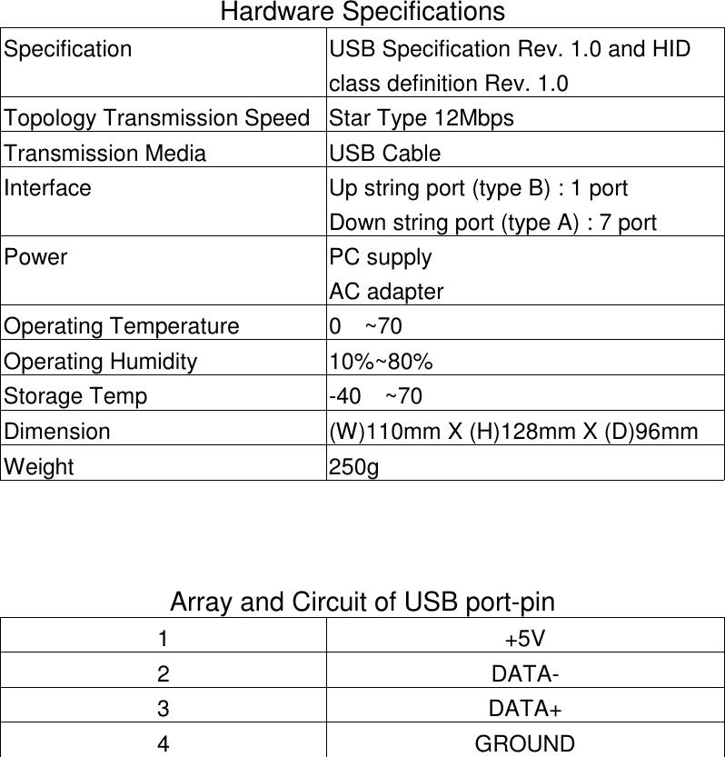 Hardware SpecificationsSpecification USB Specification Rev. 1.0 and HIDclass definition Rev. 1.0Topology Transmission Speed Star Type 12MbpsTransmission Media USB CableInterface Up string port (type B) : 1 portDown string port (type A) : 7 portPower PC supplyAC adapterOperating Temperature 0~70Operating Humidity 10%~80%Storage Temp -40~70Dimension (W)110mm X (H)128mm X (D)96mmWeight 250gArray and Circuit of USB port-pin1+5V2 DATA-3 DATA+4 GROUND