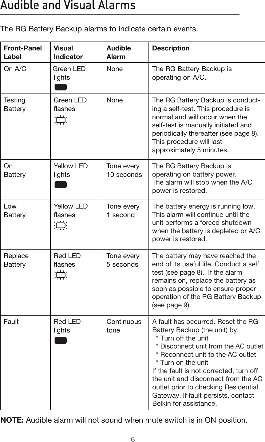Page 7 of 12 - Belkin Belkin-Bu3Dc001-12V-Users-Manual- UserManual&WallMounting_BU3DC001-12V  Belkin-bu3dc001-12v-users-manual