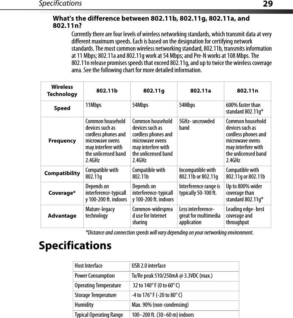 Specifications 29What&apos;s the difference between 802.11b, 802.11g, 802.11a, and 802.11n?Currently there are four levels of wireless networking standards, which transmit data at very different maximum speeds. Each is based on the designation for certifying network standards. The most common wireless networking standard, 802.11b, transmits information at 11 Mbps; 802.11a and 802.11g work at 54 Mbps; and Pre-N works at 108 Mbps. The 802.11n release promises speeds that exceed 802.11g, and up to twice the wireless coverage area. See the following chart for more detailed information.*Distance and connection speeds will vary depending on your networking environment.SpecificationsWireless Technology 802.11b 802.11g 802.11a 802.11nSpeed 11Mbps 54Mbps 54Mbps 600% faster than standard 802.11g*FrequencyCommon household devices such as cordless phones and microwave ovens may interfere with the unlicensed band 2.4GHzCommon household devices such as cordless phones and microwave ovens may interfere with the unlicensed band 2.4GHz5GHz- uncrowded bandCommon household devices such as cordless phones and microwave ovens may interfere with the unlicensed band 2.4GHzCompatibility Compatible with 802.11gCompatible with 802.11bIncompatible with 802.11b or 802.11gCompatible with 802.11g or 802.11bCoverage*Depends on interference-typically 100-200 ft. indoorsDepends on interference-typically 100-200 ft. indoorsInterference range is typically 50-100 ft.Up to 800% wider coverage than standard 802.11g*AdvantageMature-legacy technologyCommon-widespread use for Internet sharingLess interference- great for multimedia applicationLeading edge- best coverage and throughputHost Interface USB 2.0 interfacePower Consumption Tx/Re peak 510/250mA @ 3.3VDC (max.)Operating Temperature  32 to 140° F (0 to 60° C)Storage Temperature -4 to 176° F (-20 to 80° C)Humidity Max. 90% (non-condensing)Typical Operating Range 100–200 ft. (30–60 m) indoors