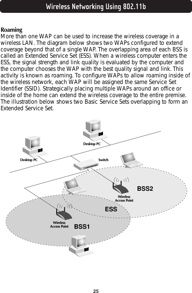 25Wireless Networking Using 802.11bRoamingMore than one WAP can be used to increase the wireless coverage in awireless LAN. The diagram below shows two WAPs configured to extendcoverage beyond that of a single WAP. The overlapping area of each BSS iscalled an Extended Service Set (ESS). When a wireless computer enters theESS, the signal strength and link quality is evaluated by the computer andthe computer chooses the WAP with the best quality signal and link. Thisactivity is known as roaming. To configure WAPs to allow roaming inside ofthe wireless network, each WAP will be assigned the same Service SetIdentifier (SSID). Strategically placing multiple WAPs around an office orinside of the home can extend the wireless coverage to the entire premise.The illustration below shows two Basic Service Sets overlapping to form anExtended Service Set.ESSBSS2BSS1Desktop PCDesktop PC SwitchWirelessAccess PointWirelessAccess Point