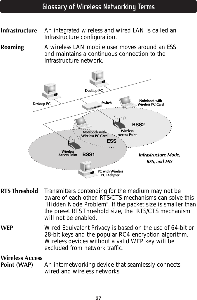 27Glossary of Wireless Networking TermsInfrastructure An integrated wireless and wired LAN is called anInfrastructure configuration.Roaming A wireless LAN mobile user moves around an ESS and maintains a continuous connection to theInfrastructure network.RTS Threshold  Transmitters contending for the medium may not beaware of each other. RTS/CTS mechanisms can solve this&quot;Hidden Node Problem&quot;. If the packet size is smaller thanthe preset RTS Threshold size, the  RTS/CTS mechanismwill not be enabled.WEP  Wired Equivalent Privacy is based on the use of 64-bit or 28-bit keys and the popular RC4 encryption algorithm.Wireless devices without a valid WEP key will beexcluded from network traffic.Wireless Access Point (WAP) An internetworking device that seamlessly connectswired and wireless networks. ESSBSS2BSS1Desktop PCDesktop PC SwitchWirelessAccess PointNotebook withWireless PC CardWirelessAccess PointPC with WirelessPCI AdapterNotebook withWireless PC CardInfrastructure Mode,BSS, and ESS