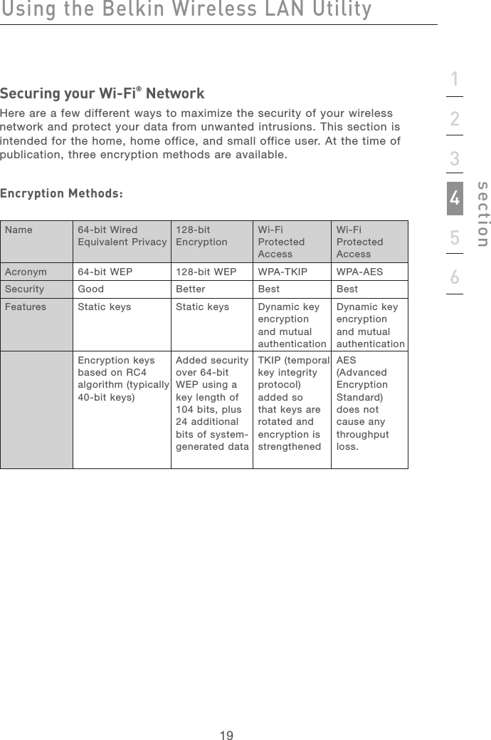 1919sectionSecuring your Wi-Fi® Network Here are a few different ways to maximize the security of your wireless network and protect your data from unwanted intrusions. This section is intended for the home, home office, and small office user. At the time of publication, three encryption methods are available.Encryption Methods:Using the Belkin Wireless LAN Utility123456Name 64-bit Wired Equivalent Privacy128-bit  EncryptionWi-Fi Protected AccessWi-Fi Protected AccessAcronym 64-bit WEP 128-bit WEP WPA-TKIP WPA-AESSecurity Good Better Best BestFeatures Static keys  Static keys  Dynamic key encryption and mutual authenticationDynamic key encryption and mutual authenticationEncryption keys based on RC4 algorithm (typically 40-bit keys)Added security over 64-bit WEP using a key length of 104 bits, plus 24 additional bits of system-generated dataTKIP (temporal key integrity protocol) added so that keys are rotated and encryption is strengthenedAES (Advanced Encryption Standard) does not cause any throughput loss.