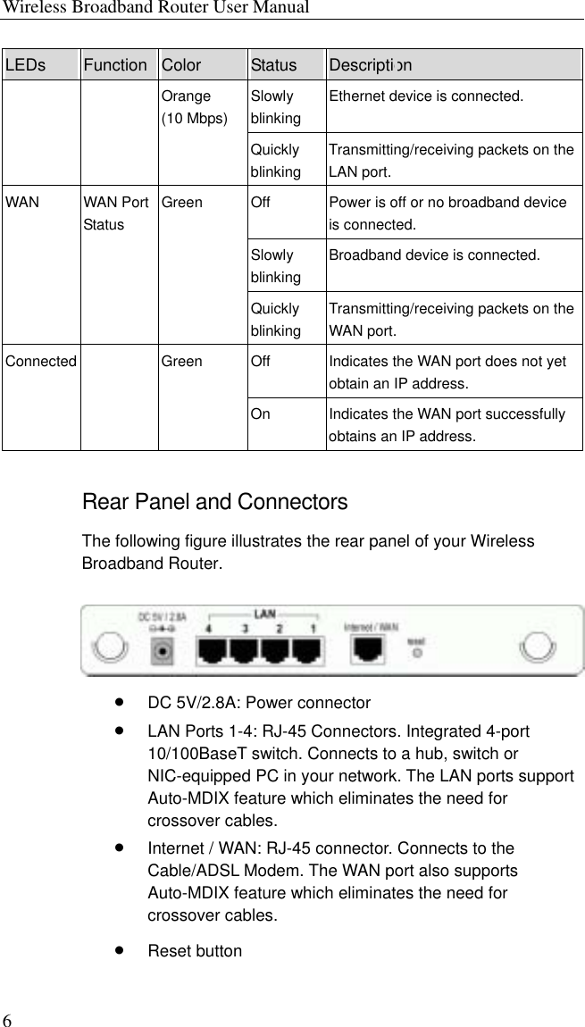 Wireless Broadband Router User Manual 6 LEDs  Function  Color  Status  Description Slowly blinking Ethernet device is connected.   Orange (10 Mbps) Quickly blinking Transmitting/receiving packets on the LAN port. Off  Power is off or no broadband device is connected. Slowly blinking Broadband device is connected. WAN WAN Port Status Green Quickly blinking Transmitting/receiving packets on the WAN port. Off  Indicates the WAN port does not yet obtain an IP address. Connected  Green On  Indicates the WAN port successfully obtains an IP address. Rear Panel and Connectors The following figure illustrates the rear panel of your Wireless Broadband Router.  •  DC 5V/2.8A: Power connector •  LAN Ports 1-4: RJ-45 Connectors. Integrated 4-port 10/100BaseT switch. Connects to a hub, switch or NIC-equipped PC in your network. The LAN ports support Auto-MDIX feature which eliminates the need for crossover cables. •  Internet / WAN: RJ-45 connector. Connects to the Cable/ADSL Modem. The WAN port also supports Auto-MDIX feature which eliminates the need for crossover cables. •  Reset button 