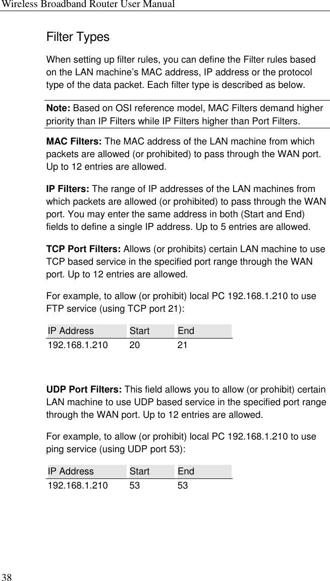 Wireless Broadband Router User Manual 38 Filter Types When setting up filter rules, you can define the Filter rules based on the LAN machine’s MAC address, IP address or the protocol type of the data packet. Each filter type is described as below. Note: Based on OSI reference model, MAC Filters demand higher priority than IP Filters while IP Filters higher than Port Filters. MAC Filters: The MAC address of the LAN machine from which packets are allowed (or prohibited) to pass through the WAN port. Up to 12 entries are allowed. IP Filters: The range of IP addresses of the LAN machines from which packets are allowed (or prohibited) to pass through the WAN port. You may enter the same address in both (Start and End) fields to define a single IP address. Up to 5 entries are allowed. TCP Port Filters: Allows (or prohibits) certain LAN machine to use TCP based service in the specified port range through the WAN port. Up to 12 entries are allowed. For example, to allow (or prohibit) local PC 192.168.1.210 to use FTP service (using TCP port 21): IP Address  Start  End 192.168.1.210 20  21  UDP Port Filters: This field allows you to allow (or prohibit) certain LAN machine to use UDP based service in the specified port range through the WAN port. Up to 12 entries are allowed. For example, to allow (or prohibit) local PC 192.168.1.210 to use ping service (using UDP port 53): IP Address  Start  End 192.168.1.210 53  53 
