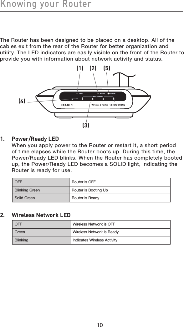 10Knowing your Router10The Router has been designed to be placed on a desktop. All of the cables exit from the rear of the Router for better organization and utility. The LED indicators are easily visible on the front of the Router to provide you with information about network activity and status. (1) (2)(3)(4)(5)1.   Power/Ready LEDWhen you apply power to the Router or restart it, a short period of time elapses while the Router boots up. During this time, the Power/Ready LED blinks. When the Router has completely booted up, the Power/Ready LED becomes a SOLID light, indicating the Router is ready for use. OFF Router is OFFBlinking Green Router is Booting UpSolid Green Router is Ready2.   Wireless Network LEDOFF Wireless Network is OFFGreen Wireless Network is ReadyBlinking Indicates Wireless Activity