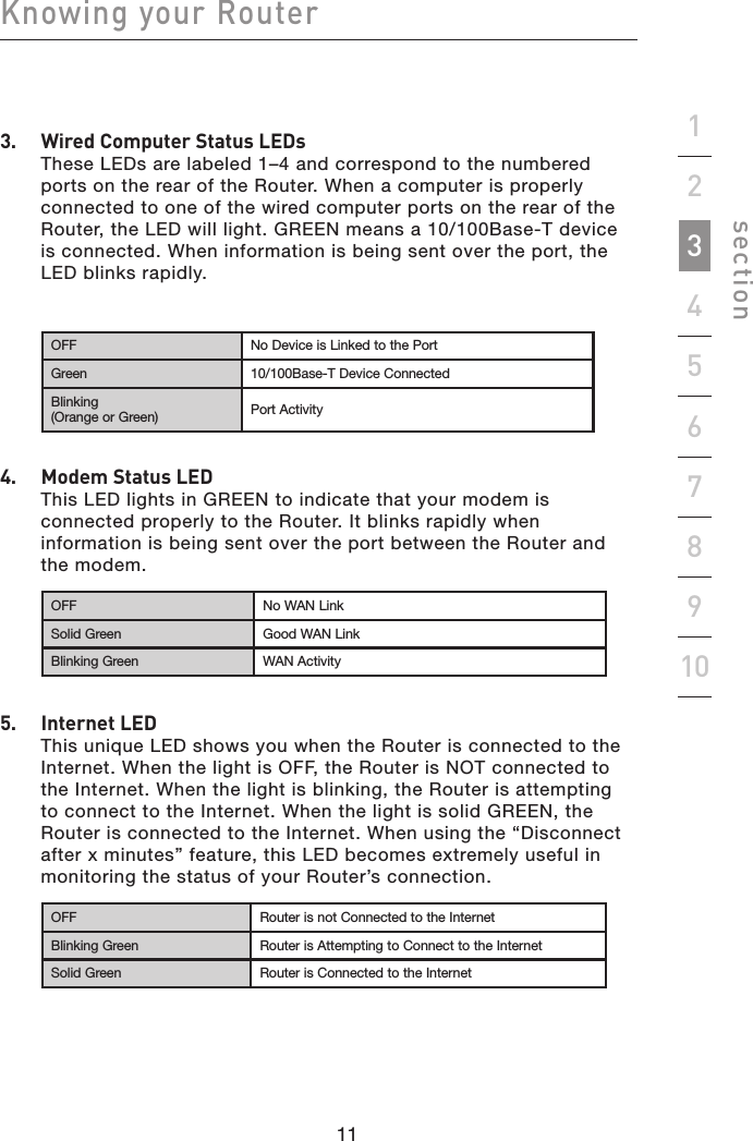 11101110Knowing your Routersection192345678103.   Wired Computer Status LEDsThese LEDs are labeled 1–4 and correspond to the numbered ports on the rear of the Router. When a computer is properly connected to one of the wired computer ports on the rear of the Router, the LED will light. GREEN means a 10/100Base-T device is connected. When information is being sent over the port, the LED blinks rapidly.OFF No Device is Linked to the PortGreen 10/100Base-T Device ConnectedBlinking  (Orange or Green) Port Activity4.  Modem Status LEDThis LED lights in GREEN to indicate that your modem is connected properly to the Router. It blinks rapidly when information is being sent over the port between the Router and the modem.OFF No WAN LinkSolid Green Good WAN LinkBlinking Green WAN Activity5.   Internet LEDThis unique LED shows you when the Router is connected to the Internet. When the light is OFF, the Router is NOT connected to the Internet. When the light is blinking, the Router is attempting to connect to the Internet. When the light is solid GREEN, the Router is connected to the Internet. When using the “Disconnect after x minutes” feature, this LED becomes extremely useful in monitoring the status of your Router’s connection.OFF Router is not Connected to the InternetBlinking Green Router is Attempting to Connect to the InternetSolid Green Router is Connected to the Internet