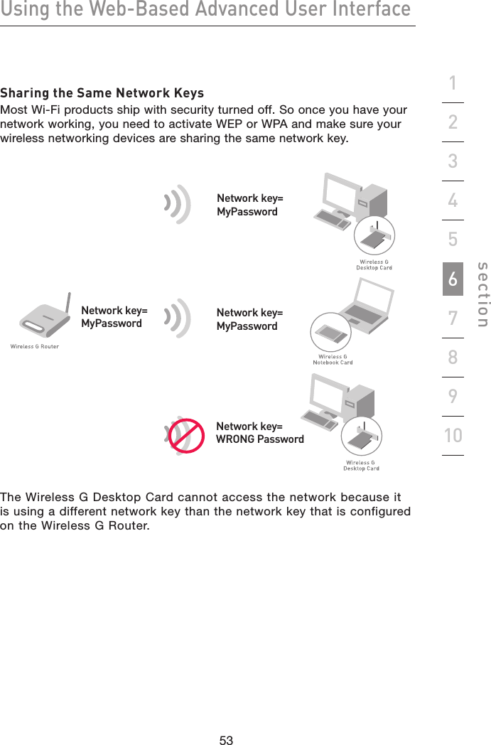 53525352Using the Web-Based Advanced User Interfacesection19234567810Sharing the Same Network KeysMost Wi-Fi products ship with security turned off. So once you have your network working, you need to activate WEP or WPA and make sure your wireless networking devices are sharing the same network key.  The Wireless G Desktop Card cannot access the network because it is using a different network key than the network key that is configured on the Wireless G Router.Network key=WRONG PasswordNetwork key=MyPasswordNetwork key=MyPasswordNetwork key=MyPassword