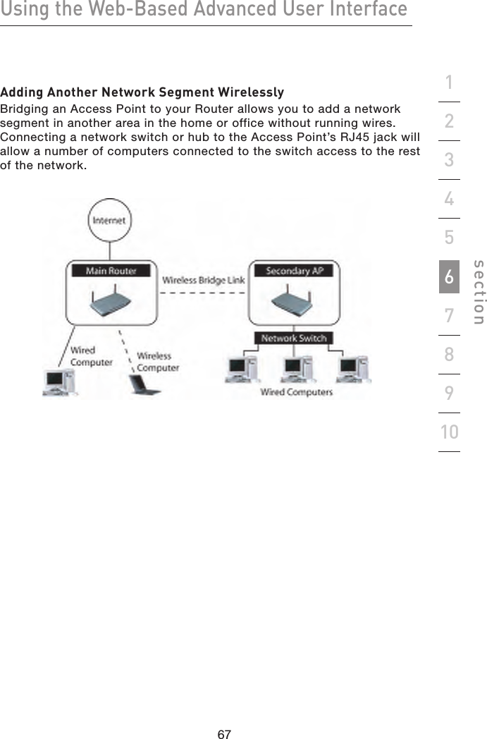 67666766Using the Web-Based Advanced User Interfacesection19234567810Adding Another Network Segment WirelesslyBridging an Access Point to your Router allows you to add a network segment in another area in the home or office without running wires. Connecting a network switch or hub to the Access Point’s RJ45 jack will allow a number of computers connected to the switch access to the rest of the network.