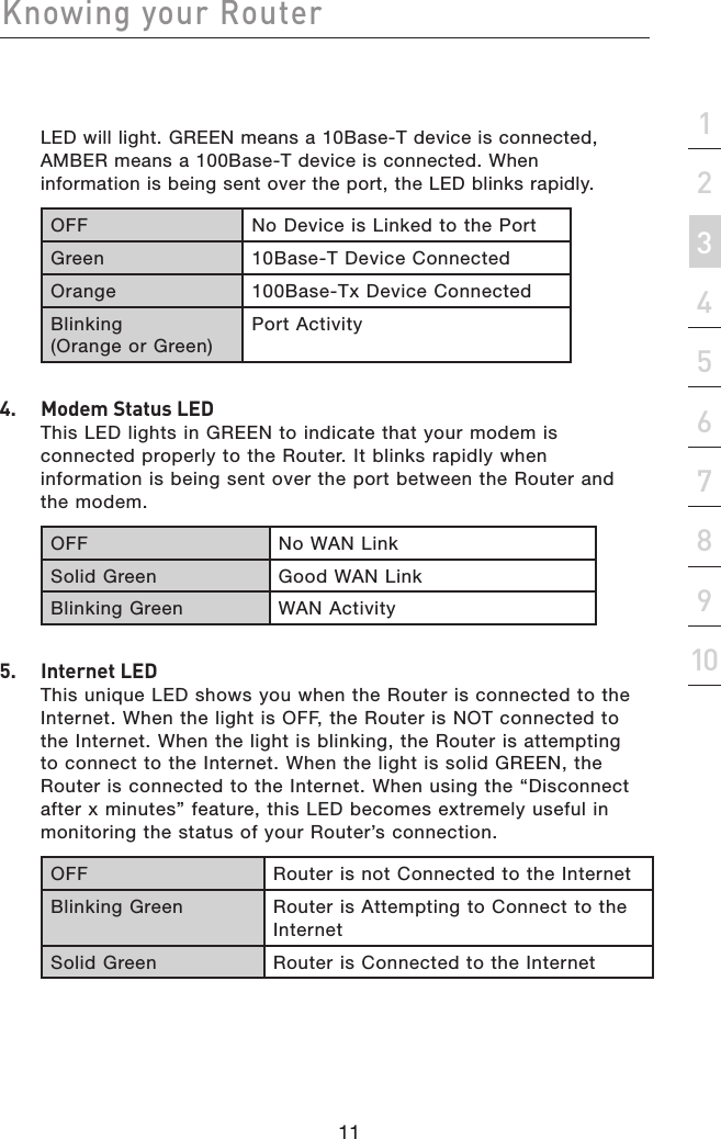 11Knowing your Router11section2134567891011LED will light. GREEN means a 10Base-T device is connected, AMBER means a 100Base-T device is connected. When information is being sent over the port, the LED blinks rapidly.OFF No Device is Linked to the PortGreen 10Base-T Device ConnectedOrange 100Base-Tx Device ConnectedBlinking  (Orange or Green)Port Activity4.  Modem Status LED This LED lights in GREEN to indicate that your modem is connected properly to the Router. It blinks rapidly when information is being sent over the port between the Router and the modem.OFF No WAN LinkSolid Green Good WAN LinkBlinking Green WAN Activity5.   Internet LED This unique LED shows you when the Router is connected to the Internet. When the light is OFF, the Router is NOT connected to the Internet. When the light is blinking, the Router is attempting to connect to the Internet. When the light is solid GREEN, the Router is connected to the Internet. When using the “Disconnect after x minutes” feature, this LED becomes extremely useful in monitoring the status of your Router’s connection.OFF Router is not Connected to the InternetBlinking Green Router is Attempting to Connect to the InternetSolid Green Router is Connected to the Internet  