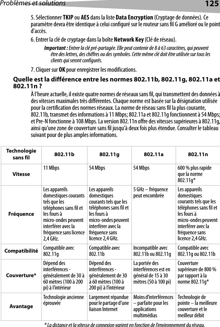 Problèmes et solutions 1255. Sélectionner TKIP ou AES dans la liste Data Encryption (Cryptage de données). Ce paramètre devra être identique à celui configuré sur le routeur sans fil G amélioré ou le point d&apos;accès.6. Entrer la clé de cryptage dans la boîte Network Key (Clé de réseau).Important : Entrer la clé pré-partagée. Elle peut contenir de 8 à 63 caractères, qui peuvent être des lettres, des chiffres ou des symboles. Cette même clé doit être utilisée sur tous les clients qui seront configurés.7. Cliquer sur OK pour enregistrer les modifications. Quelle est la différence entre les normes 802.11b, 802.11g, 802.11a et 802.11n ?À l’heure actuelle, il existe quatre normes de réseaux sans fil, qui transmettent des données à des vitesses maximales très différentes. Chaque norme est basée sur la désignation utilisée pour la certification des normes réseaux. La norme de réseau sans fil la plus courante, 802.11b, transmet des informations à 11 Mbps; 802.11a et 802.11g fonctionnent à 54 Mbps; et Pre-N fonctionne à 108 Mbps. La version 802.11n offre des vitesses supérieures à 802.11g, ainsi qu&apos;une zone de couverture sans fil jusqu&apos;à deux fois plus étendue. Consulter le tableau suivant pour de plus amples informations.* La distance et la vitesse de connexion varient en fonction de l’environnement du réseau.Technologie sans fil 802.11b 802.11g 802.11a 802.11nVitesse11 Mbps 54 Mbps 54 Mbps 600 % plus rapide que la norme 802.11g*FréquenceLes appareils domestiques courants tels que les téléphones sans fil et les fours à micro-ondes peuvent interférer avec la fréquence sans licence 2,4 GHz.Les appareils domestiques courants tels que les téléphones sans fil et les fours à micro-ondes peuvent interférer avec la fréquence sans licence 2,4 GHz.5 GHz – fréquence peut encombrée Les appareils domestiques courants tels que les téléphones sans fil et les fours à micro-ondes peuvent interférer avec la fréquence sans licence 2,4 GHz.Compatibilité Compatible avec 802.11g Compatible avec 802.11b Incompatible avec 802.11b ou 802.11g Compatible avec 802.11g ou 802.11bCouverture*Dépend des interférences - généralement de 30 à 60 mètres (100 à 200 pi) à l’intérieurDépend des interférences - généralement de 30 à 60 mètres (100 à 200 pi) à l’intérieurLa portée des interférences est en général de 15 à 30 mètres (50 à 100 pi)Couverture supérieure de 800 % par rapport à la norme 802.11g*AvantageTechnologie ancienne éprouvée Largement répandue pour le partage d’une liaison InternetMoins d’interférences – parfaite pour les applications multimédiasTechnologie de pointe – la meilleure couverture et le meilleur débit