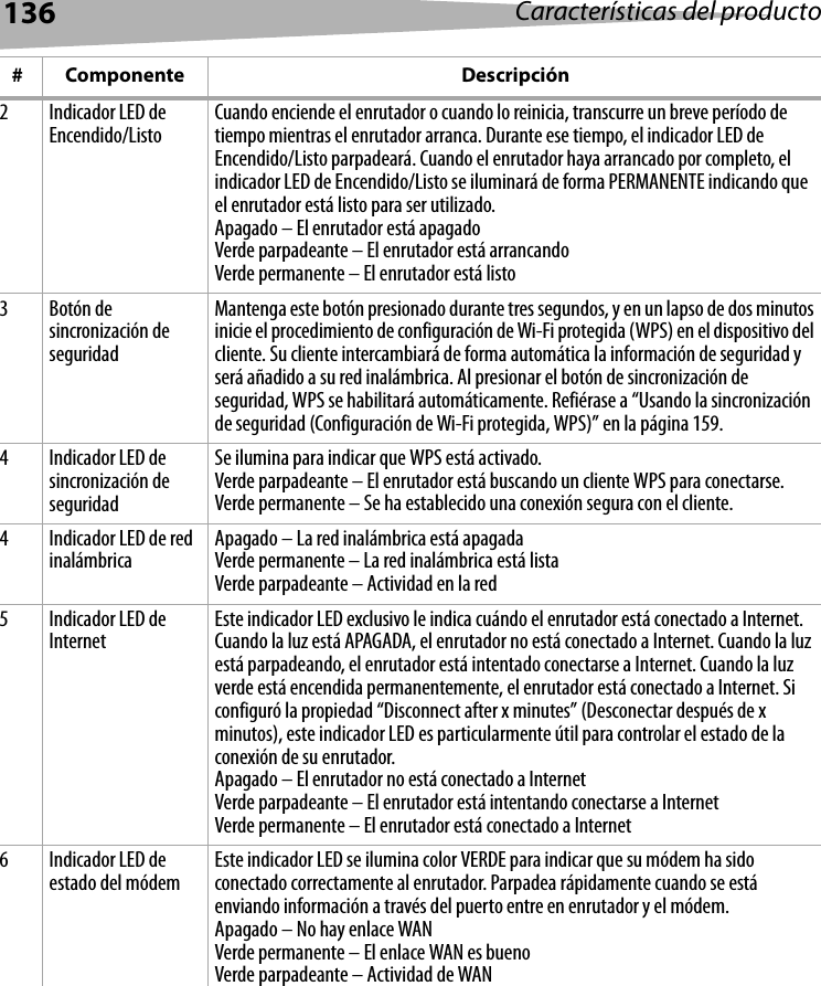 136 Características del producto2Indicador LED de Encendido/Listo Cuando enciende el enrutador o cuando lo reinicia, transcurre un breve período de tiempo mientras el enrutador arranca. Durante ese tiempo, el indicador LED de Encendido/Listo parpadeará. Cuando el enrutador haya arrancado por completo, el indicador LED de Encendido/Listo se iluminará de forma PERMANENTE indicando que el enrutador está listo para ser utilizado.Apagado – El enrutador está apagadoVerde parpadeante – El enrutador está arrancandoVerde permanente – El enrutador está listo3 Botón de sincronización de seguridadMantenga este botón presionado durante tres segundos, y en un lapso de dos minutos inicie el procedimiento de configuración de Wi-Fi protegida (WPS) en el dispositivo del cliente. Su cliente intercambiará de forma automática la información de seguridad y será añadido a su red inalámbrica. Al presionar el botón de sincronización de seguridad, WPS se habilitará automáticamente. Refiérase a “Usando la sincronización de seguridad (Configuración de Wi-Fi protegida, WPS)” en la página 159.4Indicador LED de sincronización de seguridadSe ilumina para indicar que WPS está activado.Verde parpadeante – El enrutador está buscando un cliente WPS para conectarse.Verde permanente – Se ha establecido una conexión segura con el cliente.4 Indicador LED de red inalámbrica Apagado – La red inalámbrica está apagadaVerde permanente – La red inalámbrica está listaVerde parpadeante – Actividad en la red5Indicador LED de Internet Este indicador LED exclusivo le indica cuándo el enrutador está conectado a Internet. Cuando la luz está APAGADA, el enrutador no está conectado a Internet. Cuando la luz está parpadeando, el enrutador está intentado conectarse a Internet. Cuando la luz verde está encendida permanentemente, el enrutador está conectado a Internet. Si configuró la propiedad “Disconnect after x minutes” (Desconectar después de x minutos), este indicador LED es particularmente útil para controlar el estado de la conexión de su enrutador.Apagado – El enrutador no está conectado a InternetVerde parpadeante – El enrutador está intentando conectarse a InternetVerde permanente – El enrutador está conectado a Internet6Indicador LED de estado del módem Este indicador LED se ilumina color VERDE para indicar que su módem ha sido conectado correctamente al enrutador. Parpadea rápidamente cuando se está enviando información a través del puerto entre en enrutador y el módem.Apagado – No hay enlace WANVerde permanente – El enlace WAN es buenoVerde parpadeante – Actividad de WAN#Componente Descripción