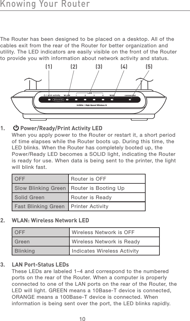 10Knowing Your RouterKnowing Your Router11section213456789101112132.4GHz • High-Speed Wireless GThe Router has been designed to be placed on a desktop. All of the cables exit from the rear of the Router for better organization and utility. The LED indicators are easily visible on the front of the Router to provide you with information about network activity and status.1.         Power/Ready/Print Activity LEDWhen you apply power to the Router or restart it, a short period of time elapses while the Router boots up. During this time, the LED blinks. When the Router has completely booted up, the Power/Ready LED becomes a SOLID light, indicating the Router is ready for use. When data is being sent to the printer, the light will blink fast.OFF Router is OFFSlow Blinking Green Router is Booting UpSolid Green Router is ReadyFast Blinking Green Printer Activity2.   WLAN: Wireless Network LEDOFF Wireless Network is OFFGreen Wireless Network is ReadyBlinking Indicates Wireless Activity3.   LAN Port-Status LEDsThese LEDs are labeled 1–4 and correspond to the numbered ports on the rear of the Router. When a computer is properly connected to one of the LAN ports on the rear of the Router, the LED will light. GREEN means a 10Base-T device is connected, ORANGE means a 100Base-T device is connected. When information is being sent over the port, the LED blinks rapidly.(1) (2) (3) (4) (5)