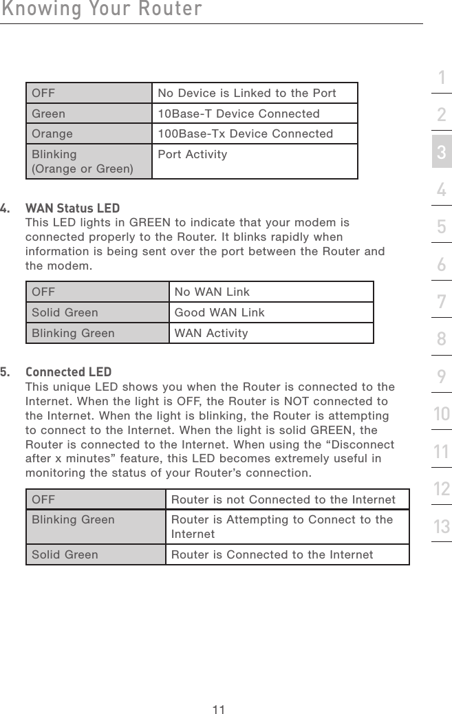 10Knowing Your RouterKnowing Your Router11section21345678910111213OFF No Device is Linked to the PortGreen 10Base-T Device ConnectedOrange 100Base-Tx Device ConnectedBlinking (Orange or Green)Port Activity4.  WAN Status LEDThis LED lights in GREEN to indicate that your modem is connected properly to the Router. It blinks rapidly when information is being sent over the port between the Router and the modem.OFF No WAN LinkSolid Green Good WAN LinkBlinking Green WAN Activity5.   Connected LEDThis unique LED shows you when the Router is connected to the Internet. When the light is OFF, the Router is NOT connected to the Internet. When the light is blinking, the Router is attempting to connect to the Internet. When the light is solid GREEN, the Router is connected to the Internet. When using the “Disconnect after x minutes” feature, this LED becomes extremely useful in monitoring the status of your Router’s connection.OFF Router is not Connected to the InternetBlinking Green Router is Attempting to Connect to the InternetSolid Green Router is Connected to the Internet  