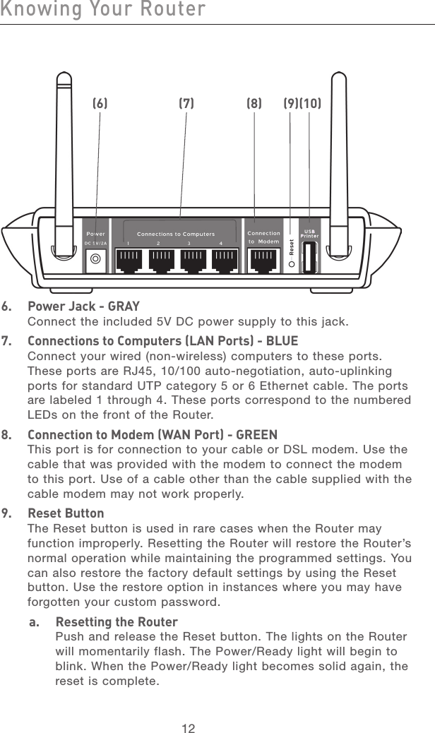 12Knowing Your RouterKnowing Your Router13section213456789101112136.   Power Jack - GRAYConnect the included 5V DC power supply to this jack.7.   Connections to Computers (LAN Ports) - BLUEConnect your wired (non-wireless) computers to these ports. These ports are RJ45, 10/100 auto-negotiation, auto-uplinking ports for standard UTP category 5 or 6 Ethernet cable. The ports are labeled 1 through 4. These ports correspond to the numbered LEDs on the front of the Router.  8.   Connection to Modem (WAN Port) - GREENThis port is for connection to your cable or DSL modem. Use the cable that was provided with the modem to connect the modem to this port. Use of a cable other than the cable supplied with the cable modem may not work properly.9.  Reset ButtonThe Reset button is used in rare cases when the Router may function improperly. Resetting the Router will restore the Router’s normal operation while maintaining the programmed settings. You can also restore the factory default settings by using the Reset button. Use the restore option in instances where you may have forgotten your custom password.a.   Resetting the RouterPush and release the Reset button. The lights on the Router will momentarily flash. The Power/Ready light will begin to blink. When the Power/Ready light becomes solid again, the reset is complete.(6) (7) (8) (9)(10)