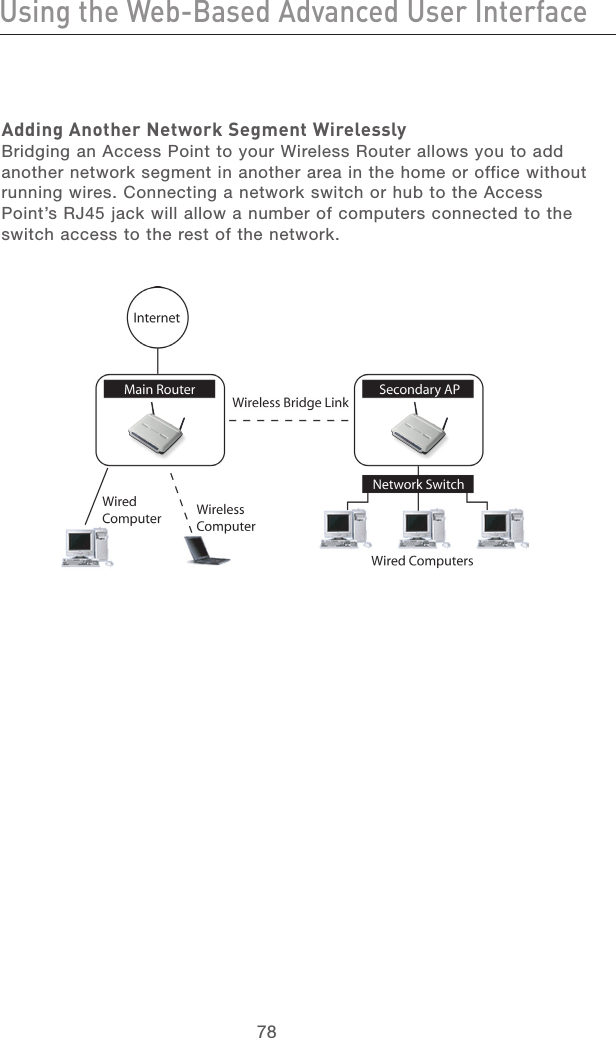 78Using the Web-Based Advanced User InterfaceUsing the Web-Based Advanced User Interface79section21345678910111213Adding Another Network Segment WirelesslyBridging an Access Point to your Wireless Router allows you to add another network segment in another area in the home or office without running wires. Connecting a network switch or hub to the Access Point’s RJ45 jack will allow a number of computers connected to the switch access to the rest of the network.