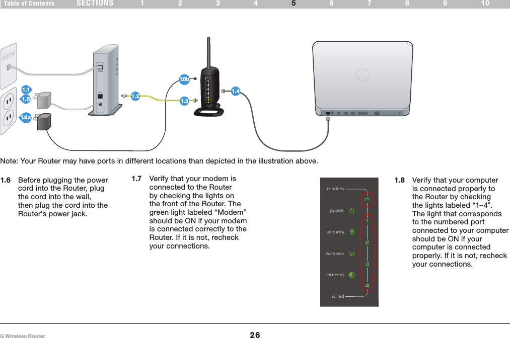 26G Wireless RouterSECTIONSTable of Contents 1234 6789105ALTERNATE SETUP METHODNote: Your Router may have ports in different locations than depicted in the illustration above�1.6  Before plugging the power cord into the Router, plug the cord into the wall, then plug the cord into the Router’s power jack�LANWAN1.41.6b1.51.11.6 a1.21.31.8  Verify that your computer is connected properly to the Router by checking the lights labeled “1–4”� The light that corresponds to the numbered port connected to your computer should be ON if your computer is connected properly� If it is not, recheck your connections�1.7  Verify that your modem is connected to the Router by checking the lights on the front of the Router� The green light labeled “Modem” should be ON if your modem is connected correctly to the Router� If it is not, recheck your connections�
