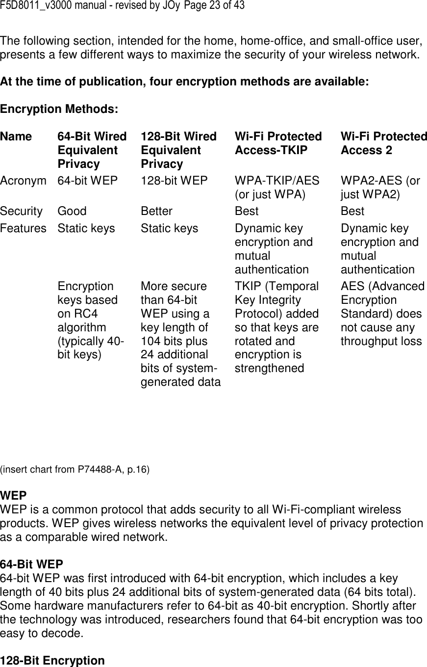F5D8011_v3000 manual - revised by JOy Page 23 of 43 The following section, intended for the home, home-office, and small-office user, presents a few different ways to maximize the security of your wireless network.  At the time of publication, four encryption methods are available:  Encryption Methods:  Name 64-Bit Wired Equivalent Privacy 128-Bit Wired Equivalent Privacy Wi-Fi Protected Access-TKIP Wi-Fi Protected Access 2 Acronym 64-bit WEP  128-bit WEP  WPA-TKIP/AES (or just WPA)  WPA2-AES (or just WPA2) Security  Good  Better  Best  Best Features Static keys   Static keys   Dynamic key encryption and mutual authentication Dynamic key encryption and mutual authentication   Encryption keys based on RC4 algorithm (typically 40-bit keys) More secure than 64-bit WEP using a key length of 104 bits plus 24 additional bits of system-generated data TKIP (Temporal Key Integrity Protocol) added so that keys are rotated and encryption is strengthened AES (Advanced Encryption Standard) does not cause any throughput loss        (insert chart from P74488-A, p.16)  WEP  WEP is a common protocol that adds security to all Wi-Fi-compliant wireless products. WEP gives wireless networks the equivalent level of privacy protection as a comparable wired network.  64-Bit WEP 64-bit WEP was first introduced with 64-bit encryption, which includes a key length of 40 bits plus 24 additional bits of system-generated data (64 bits total). Some hardware manufacturers refer to 64-bit as 40-bit encryption. Shortly after the technology was introduced, researchers found that 64-bit encryption was too easy to decode.  128-Bit Encryption 