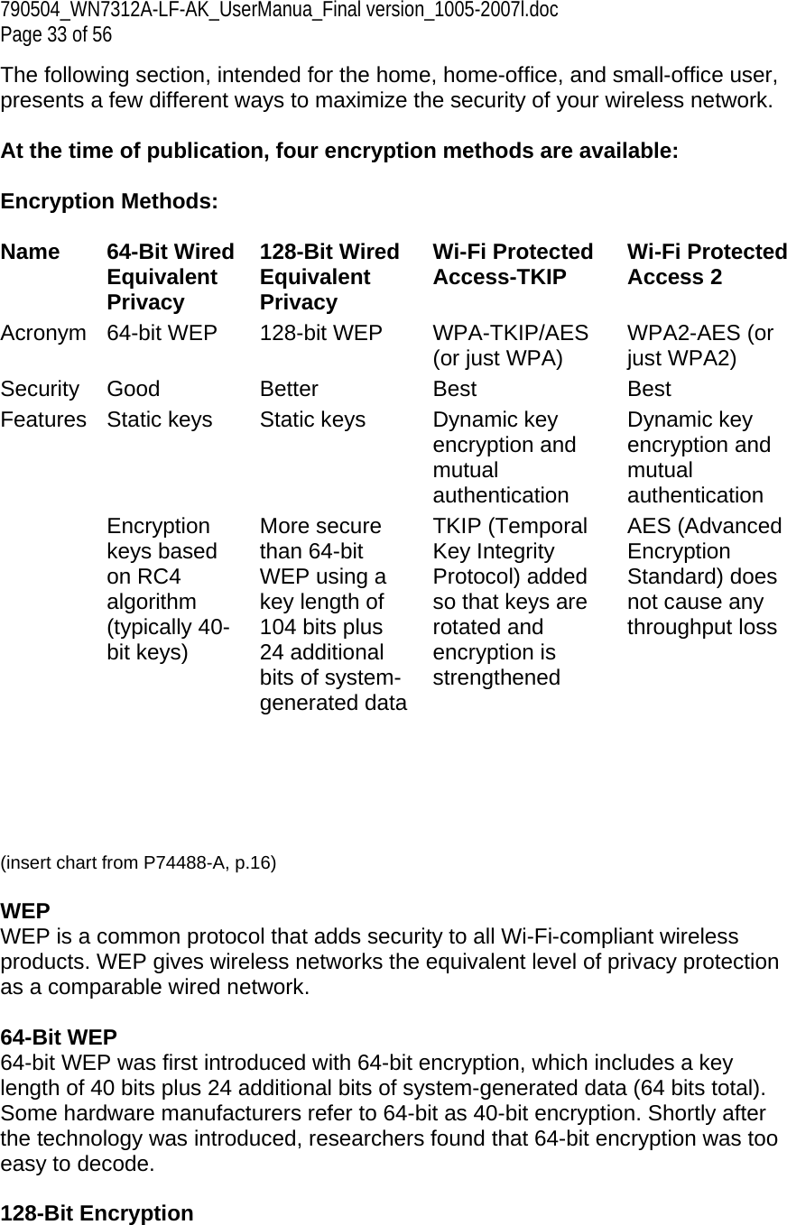 790504_WN7312A-LF-AK_UserManua_Final version_1005-2007l.doc Page 33 of 56 The following section, intended for the home, home-office, and small-office user, presents a few different ways to maximize the security of your wireless network.  At the time of publication, four encryption methods are available:  Encryption Methods:  Name 64-Bit Wired Equivalent Privacy 128-Bit Wired Equivalent Privacy Wi-Fi Protected Access-TKIP Wi-Fi Protected Access 2 Acronym 64-bit WEP  128-bit WEP  WPA-TKIP/AES (or just WPA)  WPA2-AES (or just WPA2) Security Good  Better  Best  Best Features  Static keys   Static keys   Dynamic key encryption and mutual authentication Dynamic key encryption and mutual authentication  Encryption keys based on RC4 algorithm (typically 40-bit keys) More secure than 64-bit WEP using a key length of 104 bits plus 24 additional bits of system-generated dataTKIP (Temporal Key Integrity Protocol) added so that keys are rotated and encryption is strengthened AES (Advanced Encryption Standard) does not cause any throughput loss     (insert chart from P74488-A, p.16)  WEP  WEP is a common protocol that adds security to all Wi-Fi-compliant wireless products. WEP gives wireless networks the equivalent level of privacy protection as a comparable wired network.  64-Bit WEP 64-bit WEP was first introduced with 64-bit encryption, which includes a key length of 40 bits plus 24 additional bits of system-generated data (64 bits total). Some hardware manufacturers refer to 64-bit as 40-bit encryption. Shortly after the technology was introduced, researchers found that 64-bit encryption was too easy to decode.  128-Bit Encryption 