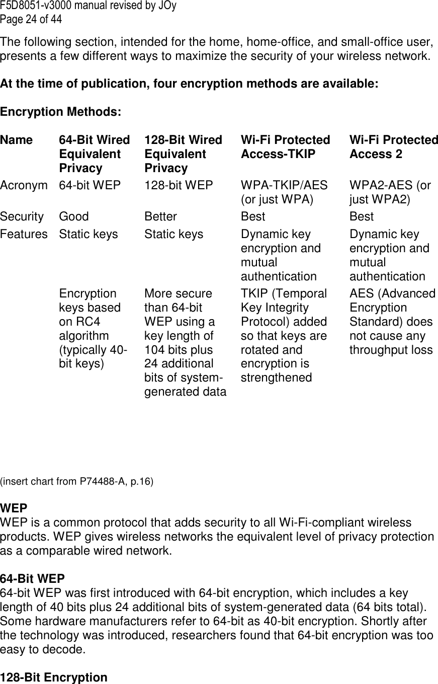 F5D8051-v3000 manual revised by JOy Page 24 of 44 The following section, intended for the home, home-office, and small-office user, presents a few different ways to maximize the security of your wireless network.  At the time of publication, four encryption methods are available:  Encryption Methods:  Name 64-Bit Wired Equivalent Privacy 128-Bit Wired Equivalent Privacy Wi-Fi Protected Access-TKIP Wi-Fi Protected Access 2 Acronym 64-bit WEP  128-bit WEP  WPA-TKIP/AES (or just WPA)  WPA2-AES (or just WPA2) Security  Good  Better  Best  Best Features Static keys   Static keys   Dynamic key encryption and mutual authentication Dynamic key encryption and mutual authentication   Encryption keys based on RC4 algorithm (typically 40-bit keys) More secure than 64-bit WEP using a key length of 104 bits plus 24 additional bits of system-generated data TKIP (Temporal Key Integrity Protocol) added so that keys are rotated and encryption is strengthened AES (Advanced Encryption Standard) does not cause any throughput loss        (insert chart from P74488-A, p.16)  WEP  WEP is a common protocol that adds security to all Wi-Fi-compliant wireless products. WEP gives wireless networks the equivalent level of privacy protection as a comparable wired network.  64-Bit WEP 64-bit WEP was first introduced with 64-bit encryption, which includes a key length of 40 bits plus 24 additional bits of system-generated data (64 bits total). Some hardware manufacturers refer to 64-bit as 40-bit encryption. Shortly after the technology was introduced, researchers found that 64-bit encryption was too easy to decode.  128-Bit Encryption 