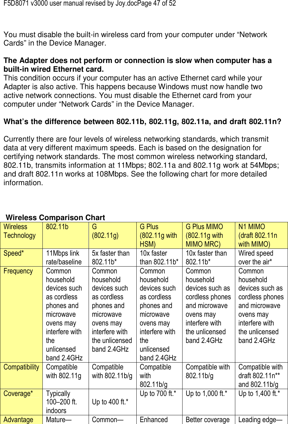 F5D8071 v3000 user manual revised by Joy.docPage 47 of 52  You must disable the built-in wireless card from your computer under “Network Cards” in the Device Manager.  The Adapter does not perform or connection is slow when computer has a built-in wired Ethernet card. This condition occurs if your computer has an active Ethernet card while your Adapter is also active. This happens because Windows must now handle two active network connections. You must disable the Ethernet card from your computer under “Network Cards” in the Device Manager.  What’s the difference between 802.11b, 802.11g, 802.11a, and draft 802.11n?  Currently there are four levels of wireless networking standards, which transmit data at very different maximum speeds. Each is based on the designation for certifying network standards. The most common wireless networking standard, 802.11b, transmits information at 11Mbps; 802.11a and 802.11g work at 54Mbps; and draft 802.11n works at 108Mbps. See the following chart for more detailed information.     Wireless Comparison Chart Wireless Technology 802.11b  G  (802.11g) G Plus (802.11g with HSM) G Plus MIMO (802.11g with MIMO MRC) N1 MIMO (draft 802.11n with MIMO) Speed*  11Mbps link rate/baseline 5x faster than 802.11b* 10x faster than 802.11b* 10x faster than 802.11b* Wired speed over the air* Frequency  Common household devices such as cordless phones and microwave ovens may interfere with the unlicensed band 2.4GHz Common household devices such as cordless phones and microwave ovens may interfere with the unlicensed band 2.4GHz Common household devices such as cordless phones and microwave ovens may interfere with the unlicensed band 2.4GHz Common household devices such as cordless phones and microwave ovens may interfere with the unlicensed band 2.4GHz Common household devices such as cordless phones and microwave ovens may interfere with the unlicensed band 2.4GHz Compatibility Compatible with 802.11g Compatible with 802.11b/g Compatible with 802.11b/g Compatible with 802.11b/g Compatible with draft 802.11n** and 802.11b/g  Coverage*  Typically 100–200 ft. indoors  Up to 400 ft.* Up to 700 ft.*  Up to 1,000 ft.*  Up to 1,400 ft.*  Advantage  Mature— Common— Enhanced  Better coverage  Leading edge— 