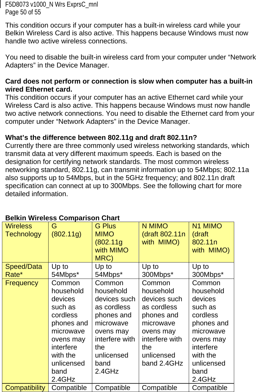 F5D8073 v1000_N Wrs ExprsC_mnl  Page 50 of 55 This condition occurs if your computer has a built-in wireless card while your Belkin Wireless Card is also active. This happens because Windows must now handle two active wireless connections.  You need to disable the built-in wireless card from your computer under “Network Adapters” in the Device Manager.  Card does not perform or connection is slow when computer has a built-in wired Ethernet card. This condition occurs if your computer has an active Ethernet card while your Wireless Card is also active. This happens because Windows must now handle two active network connections. You need to disable the Ethernet card from your computer under “Network Adapters” in the Device Manager.  What’s the difference between 802.11g and draft 802.11n? Currently there are three commonly used wireless networking standards, which transmit data at very different maximum speeds. Each is based on the designation for certifying network standards. The most common wireless networking standard, 802.11g, can transmit information up to 54Mbps; 802.11a also supports up to 54Mbps, but in the 5GHz frequency; and 802.11n draft specification can connect at up to 300Mbps. See the following chart for more detailed information.   Belkin Wireless Comparison Chart Wireless Technology  G  (802.11g)  G Plus MIMO (802.11g with MIMO MRC) N MIMO (draft 802.11n with  MIMO) N1 MIMO (draft 802.11n with  MIMO) Speed/Data Rate*  Up to 54Mbps*  Up to 54Mbps*  Up to 300Mbps*  Up to 300Mbps* Frequency  Common household devices such as cordless phones and microwave ovens may interfere with the unlicensed band 2.4GHz Common household devices such as cordless phones and microwave ovens may interfere with the unlicensed band 2.4GHz Common household devices such as cordless phones and microwave ovens may interfere with the unlicensed band 2.4GHz Common household devices such as cordless phones and microwave ovens may interfere with the unlicensed band 2.4GHz Compatibility  Compatible Compatible Compatible Compatible 