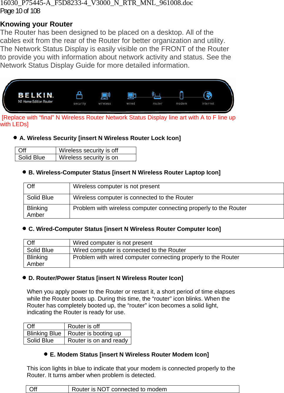 16030_P75445-A_F5D8233-4_V3000_N_RTR_MNL_961008.doc Page 10 of 108 Knowing your Router The Router has been designed to be placed on a desktop. All of the cables exit from the rear of the Router for better organization and utility. The Network Status Display is easily visible on the FRONT of the Router to provide you with information about network activity and status. See the Network Status Display Guide for more detailed information.    [Replace with “final” N Wireless Router Network Status Display line art with A to F line up with LEDs]    A. Wireless Security [insert N Wireless Router Lock Icon]        B. Wireless-Computer Status [insert N Wireless Router Laptop Icon]   Off  Wireless computer is not present Solid Blue  Wireless computer is connected to the Router Blinking Amber  Problem with wireless computer connecting properly to the Router      C. Wired-Computer Status [insert N Wireless Router Computer Icon]   Off  Wired computer is not present Solid Blue  Wired computer is connected to the Router Blinking Amber  Problem with wired computer connecting properly to the Router      D. Router/Power Status [insert N Wireless Router Icon]   When you apply power to the Router or restart it, a short period of time elapses while the Router boots up. During this time, the “router” icon blinks. When the Router has completely booted up, the “router” icon becomes a solid light, indicating the Router is ready for use.  Off Router is off Blinking Blue  Router is booting up Solid Blue  Router is on and ready     E. Modem Status [insert N Wireless Router Modem Icon]   This icon lights in blue to indicate that your modem is connected properly to the Router. It turns amber when problem is detected.  Off  Router is NOT connected to modem  Off Wireless security is off Solid Blue  Wireless security is on 