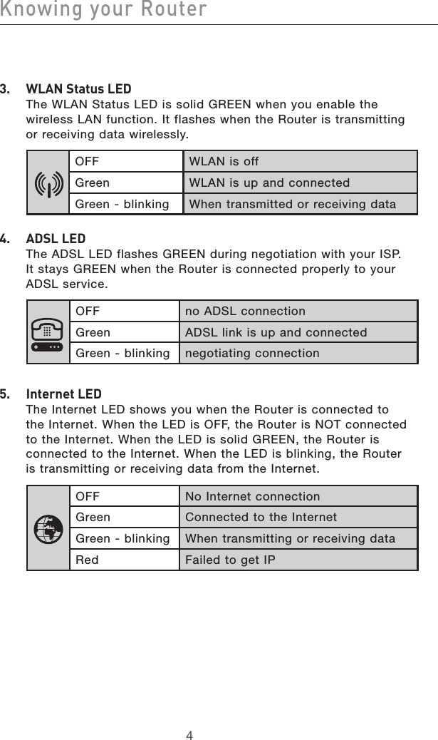 54Knowing your Router54Knowing your Router3.   WLAN Status LED  The WLAN Status LED is solid GREEN when you enable the wireless LAN function. It flashes when the Router is transmitting or receiving data wirelessly.OFF WLAN is offGreen WLAN is up and connectedGreen - blinking When transmitted or receiving data4.  ADSL LED  The ADSL LED flashes GREEN during negotiation with your ISP. It stays GREEN when the Router is connected properly to your ADSL service.OFF no ADSL connectionGreen ADSL link is up and connectedGreen - blinking negotiating connection5.  Internet LED The Internet LED shows you when the Router is connected to the Internet. When the LED is OFF, the Router is NOT connected to the Internet. When the LED is solid GREEN, the Router is connected to the Internet. When the LED is blinking, the Router is transmitting or receiving data from the Internet.OFF No Internet connectionGreen Connected to the InternetGreen - blinking When transmitting or receiving dataRed Failed to get IP