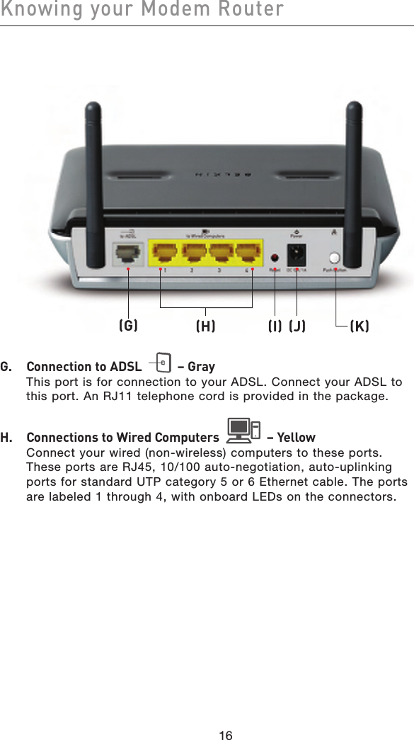 1716Knowing your Modem Router1716G.   Connection to ADSL     – GrayThis port is for connection to your ADSL. Connect your ADSL to this port. An RJ11 telephone cord is provided in the package.H.   Connections to Wired Computers     – YellowConnect your wired (non-wireless) computers to these ports. These ports are RJ45, 10/100 auto-negotiation, auto-uplinking ports for standard UTP category 5 or 6 Ethernet cable. The ports are labeled 1 through 4, with onboard LEDs on the connectors.(K)(I)(H) (J)(G)